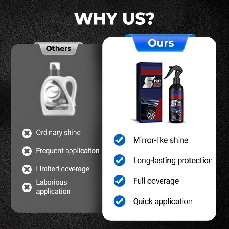 🔥Multi-functional Coating Renewal Agent