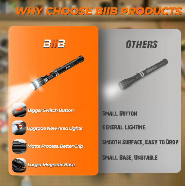 🎅Christmas hot sale 50%off🔥✨Multifunctional Magnetic Telescopic Flashlight