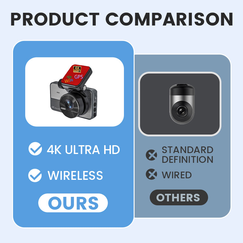 4K Ultra HD Dashcam with Night Vision & Wi-Fi