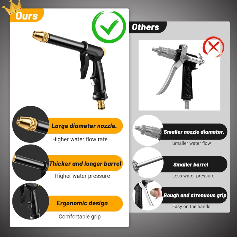 High-Pressure Car Wash Water Gun Kit